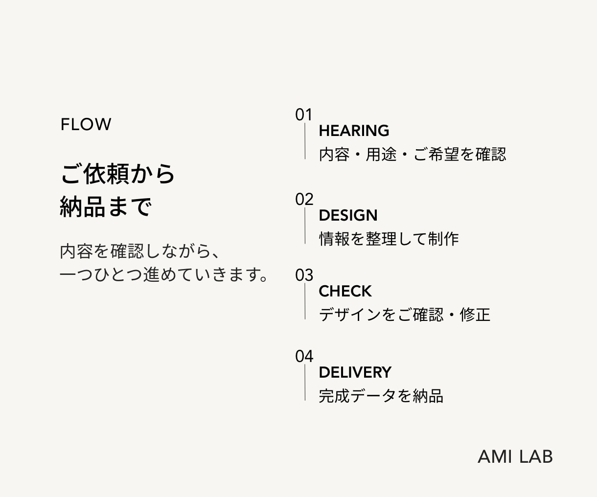 伝わる図解をデザインします 「複雑な情報を整理して、ひと目で伝わるカタチに」 イメージ4