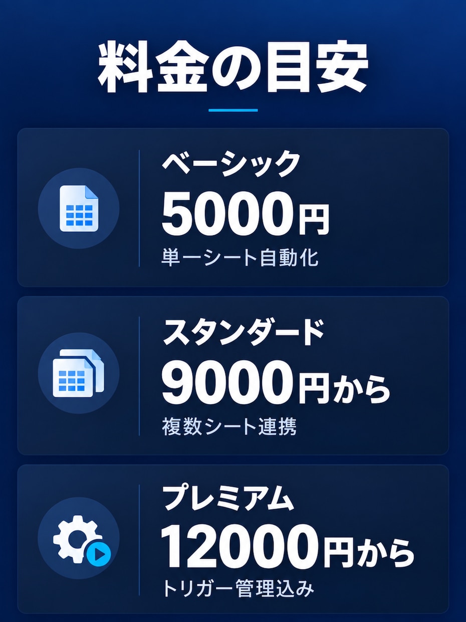 スプレッドシートの作業をGASで自動化します 手で転記していた表を、勝手に更新される形にします イメージ4