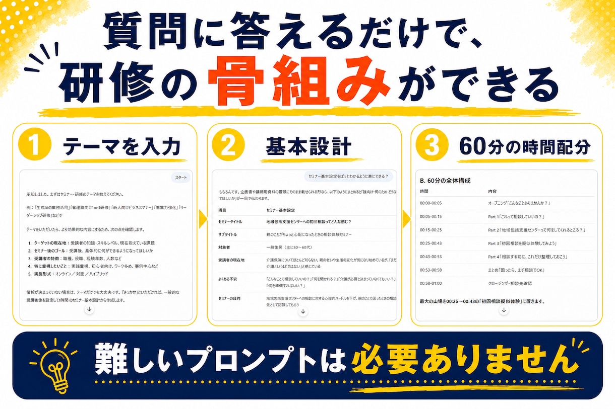 研修をもう白紙から作らなくてよくなります 答えるだけ｜構成・台本・PowerPointのたたき台まで イメージ4