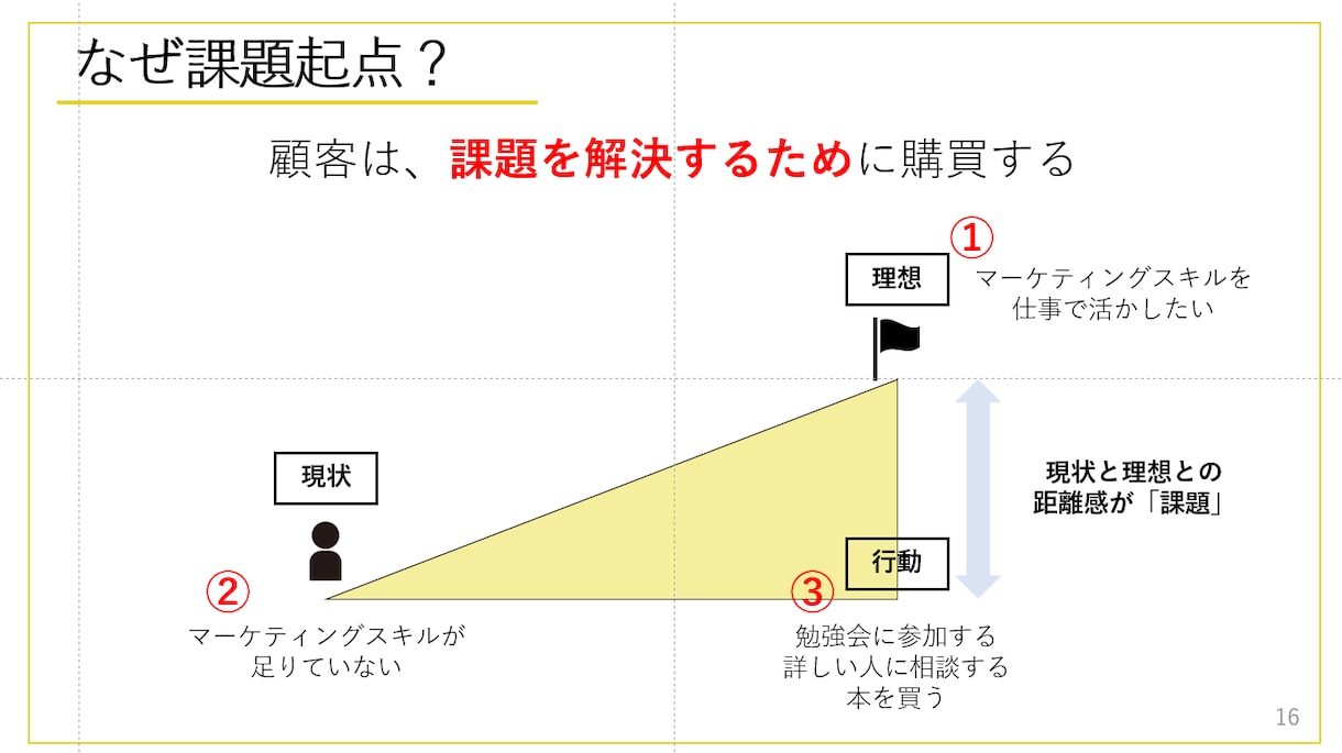 マーケの本質に沿ったペルソナ作成を支援します 【ペルソナ作成テンプレートつき】学習用動画でスピード理解 イメージ2