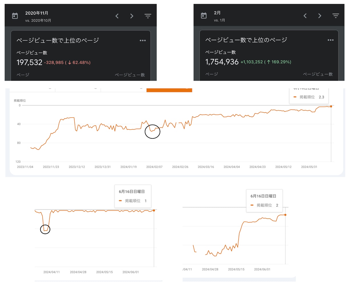 現役アフィリエイターが勝てるキーワードを探します 自分のサイトに合った勝てるキーワード選定を イメージ2