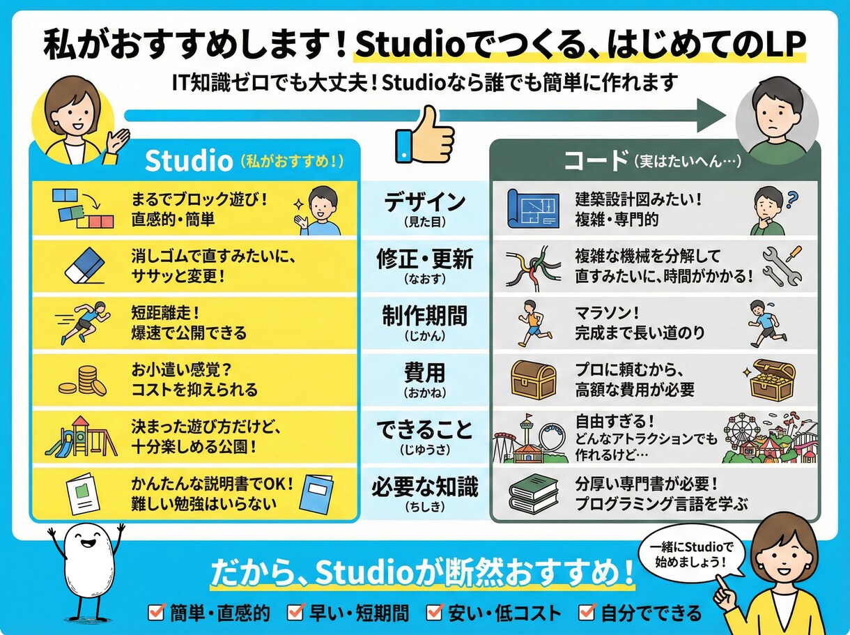 最短10日｜戦略のプロが勝つHPを丸投げで作ります ビジネスのプロが設計。事業を「信頼されるサービス」にするHP イメージ6