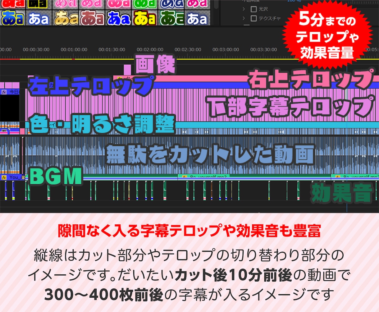 サムネ付きYouTubeフルテロップ動画編集します 口癖多い人もカットでスッキリ！読みやすい字幕テロップ動画編集 イメージ5