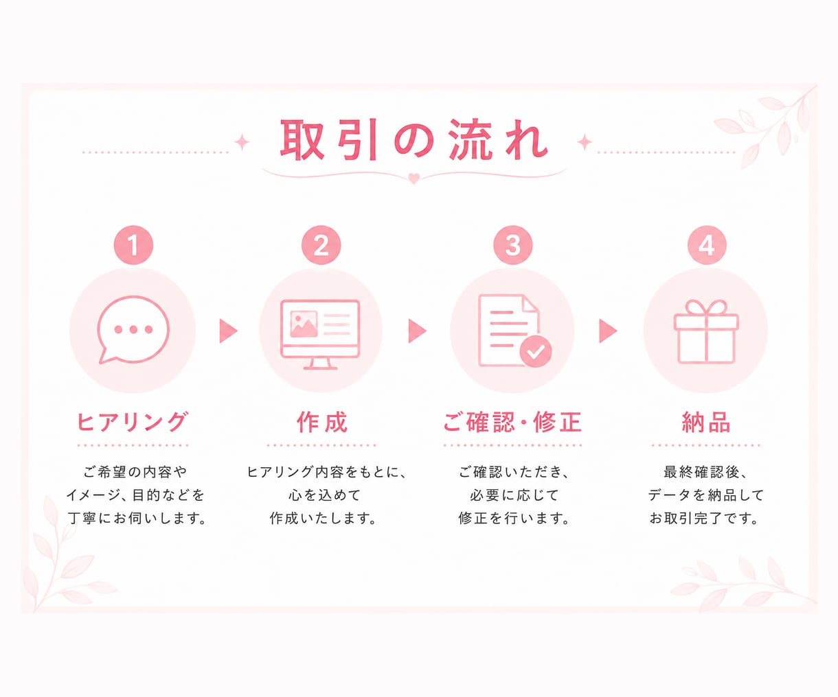 現役看護師がインスタ発信を投稿作成で支えます ご希望の発信内容に合う投稿をお作りします。 イメージ3