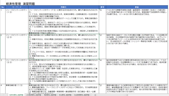 技術士　総監キーワード問題集　を提供します 総合技術監理部門の択一問題集（675問、Excel版）です イメージ4
