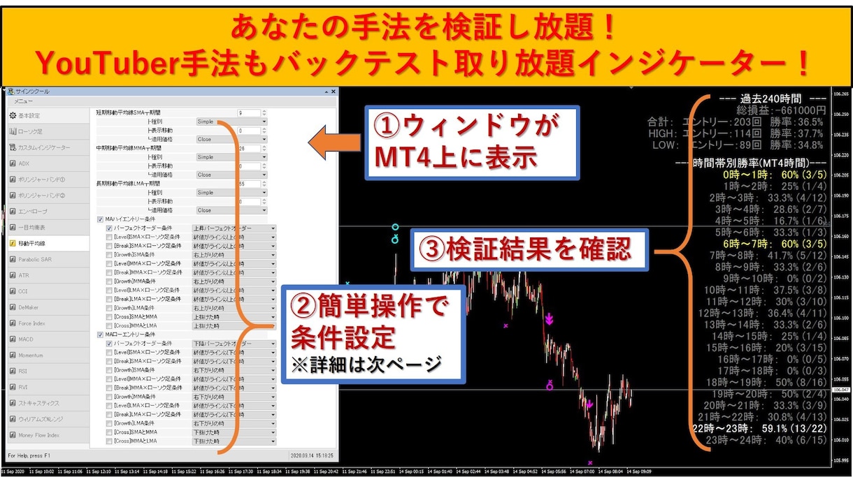人気ツール サインツクールを提供します 誰でもサインツールが作れる・検証ができるインジケータ！ イメージ2