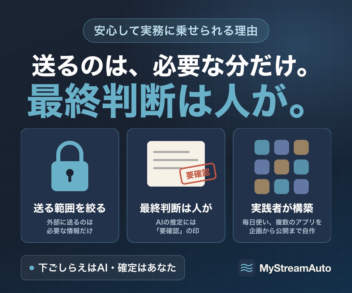 業務を理解するAIを1か月お試しで育てます 本格導入の前に、自分の業務で効くかを低リスクで確認 イメージ4