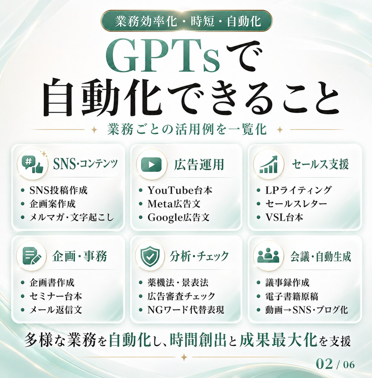 AIで業務効率化！オーダーメイドGPTs制作します ChatGPT｜あなたの業務に最適化したGPTsつくります イメージ2