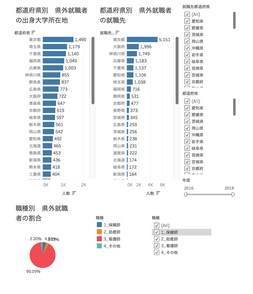 Tableauであなたのデータを見やすくします 看護師がTableauのダッシュボードを作ります！ イメージ8