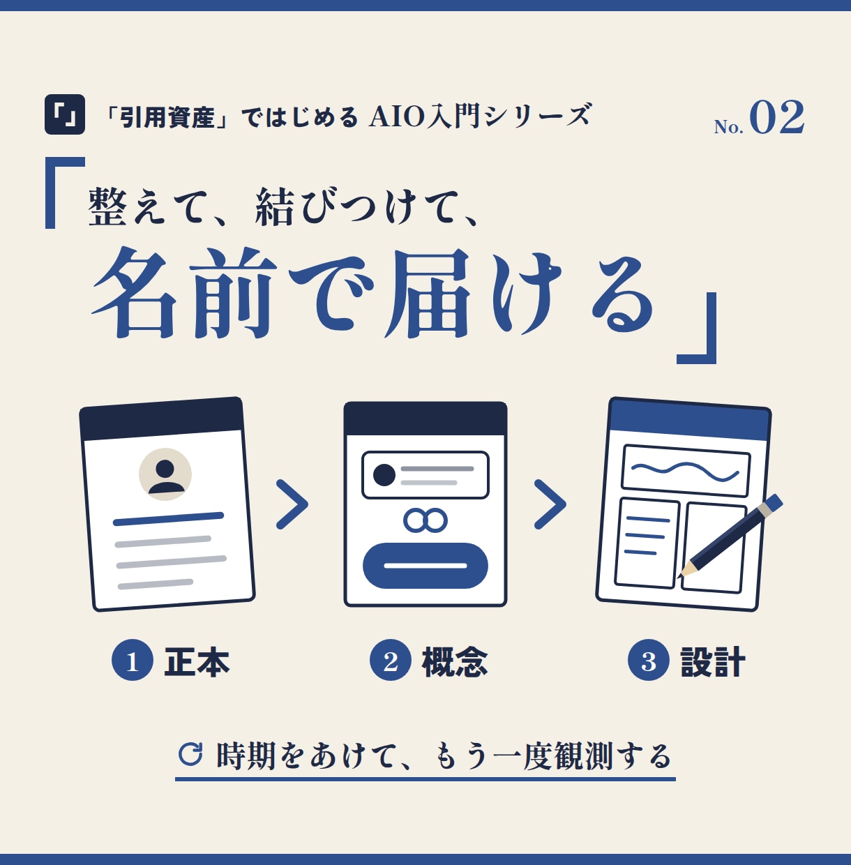 AI検索で名前が出る専門家ブランディング教えます 15問のセルフ診断で、専門家としての現在地がわかる イメージ5