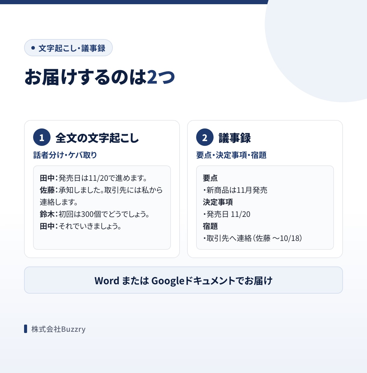 会議の録音を、決定事項つきの議事録にします 30分1,500円。全文の文字起こしと要点・宿題をセットで イメージ2