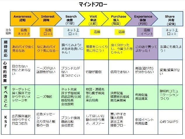 実践的なマーケティング/ブランディングを学べます 自社での講師経験は豊富。好評だったため皆さまとも共有します。 イメージ4