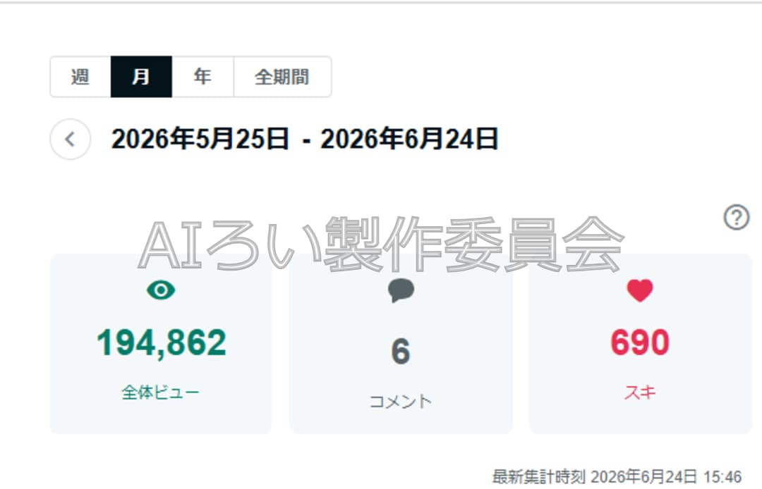 180万PVの現役note運営ライターが制作します 有料記事への導線や読まれる記事を現役ライターが制作 イメージ2