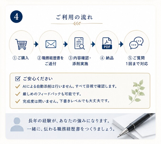 格安モニター:職務経歴書を企業目線で添削します 転職経験が少ない方へ。 経験や実績を担当者に伝わる形へ整理 イメージ4