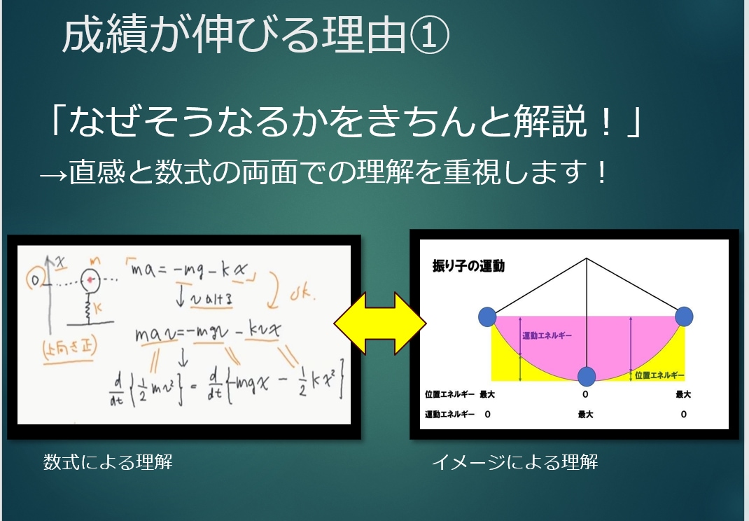 家庭教師が高校数学のテスト対策します 数学何もわからないって方も大歓迎！！ イメージ3