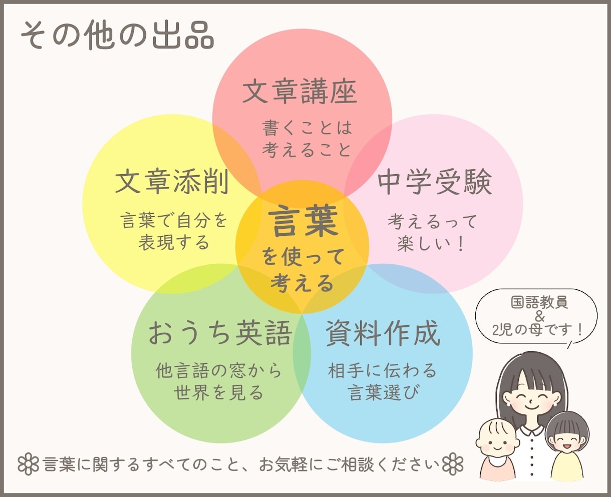 丸投げOK！文章から「伝わるスライド」を作成します 現役国語教員が要点整理＆デザイン。伝わる資料に整えます イメージ9