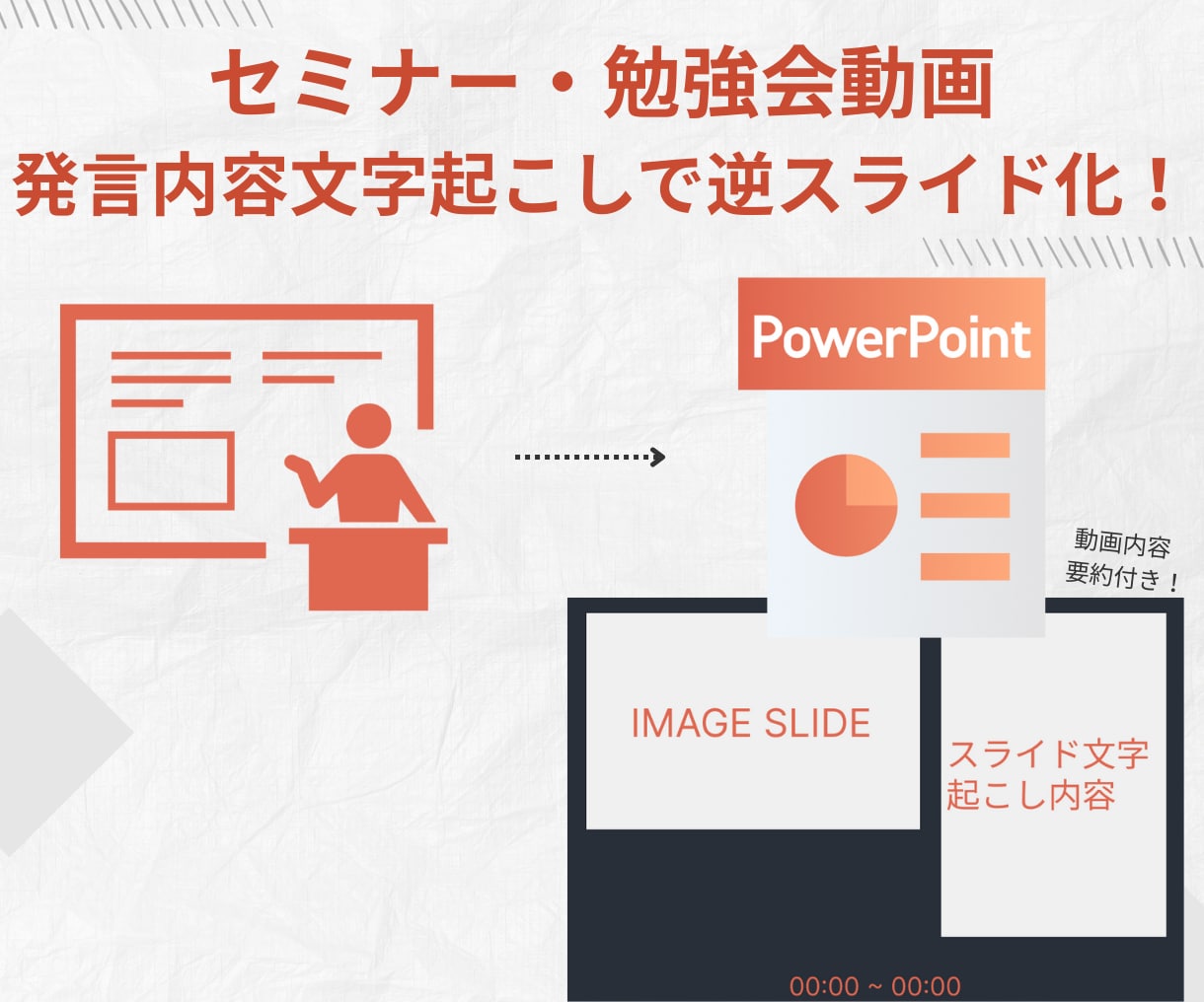 勉強会動画をキャプチャ・文字起こしスライド化します 動画を観る時間を短縮！スライド＆文字起こしでサクッと復習 イメージ1