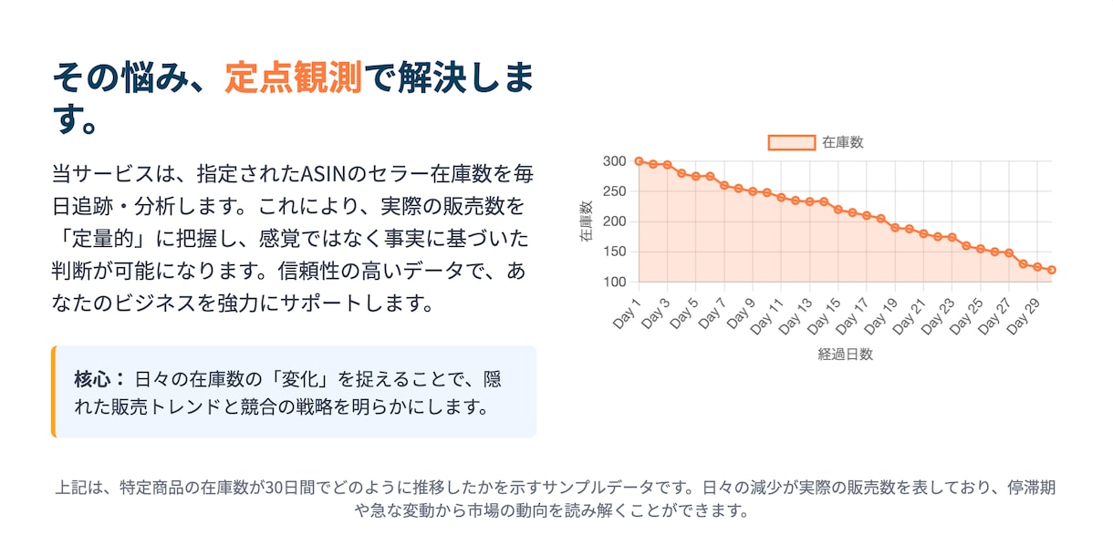 Amazonの各セラーの在庫数を分析します 各セラーの在庫数を定点観測することで、商品の売れ行きを分析 イメージ3