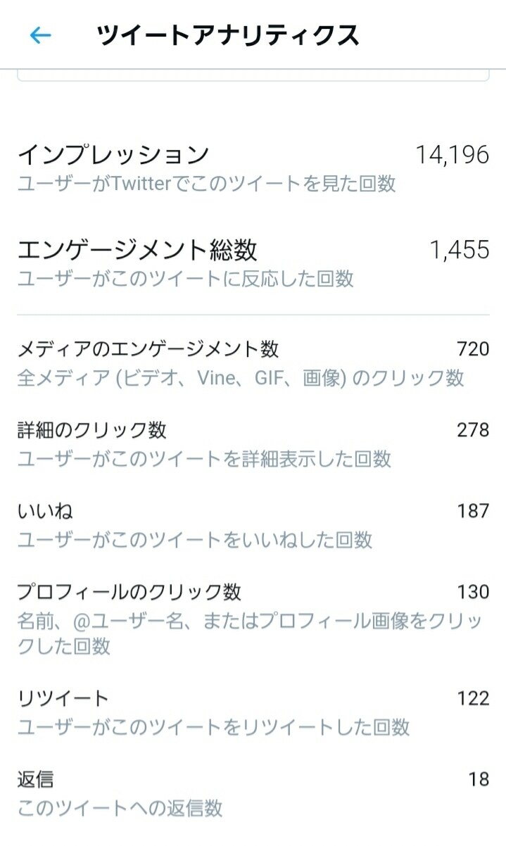 あなたのツイート最低200RT以上まで保証します あなたのツイートを最低200RTまで保証するコースです イメージ7