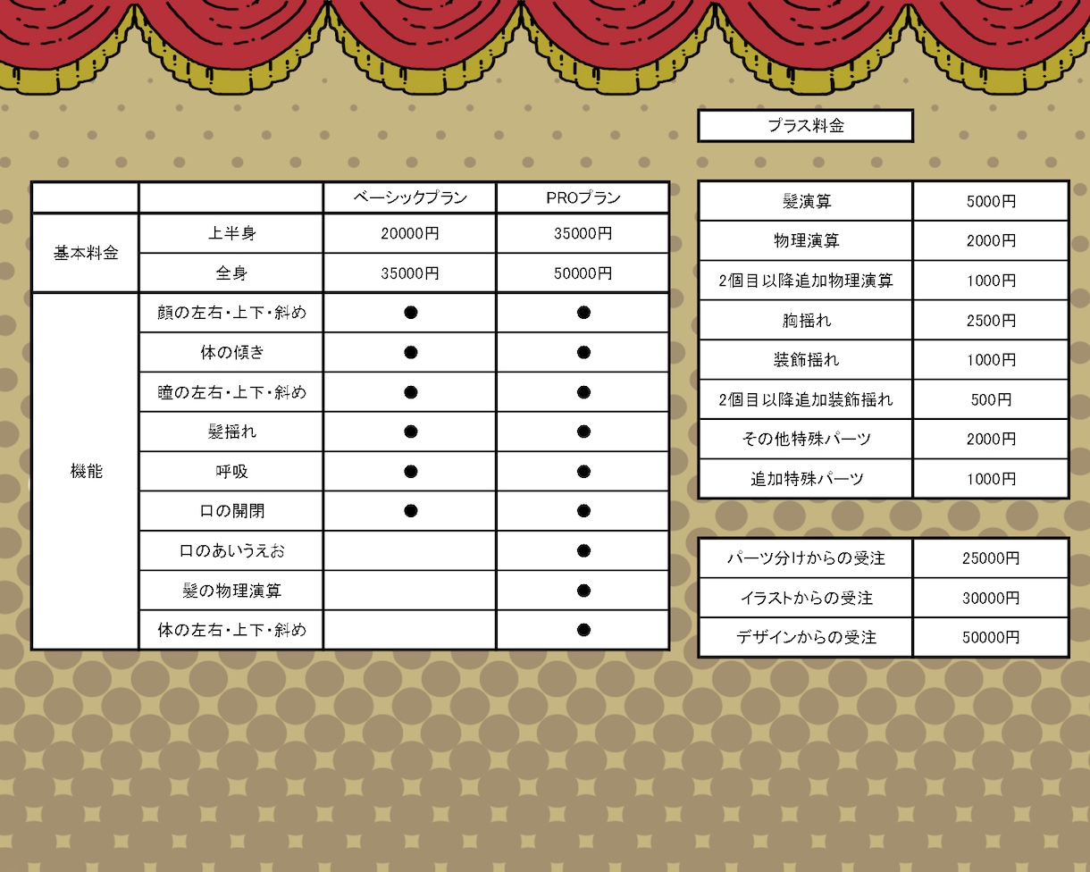 Vtuberになろう！商業OK超絶美少女になれます 超絶美少女の肉体を手に入れよう！ぬるぬる動くぞ！ イメージ2