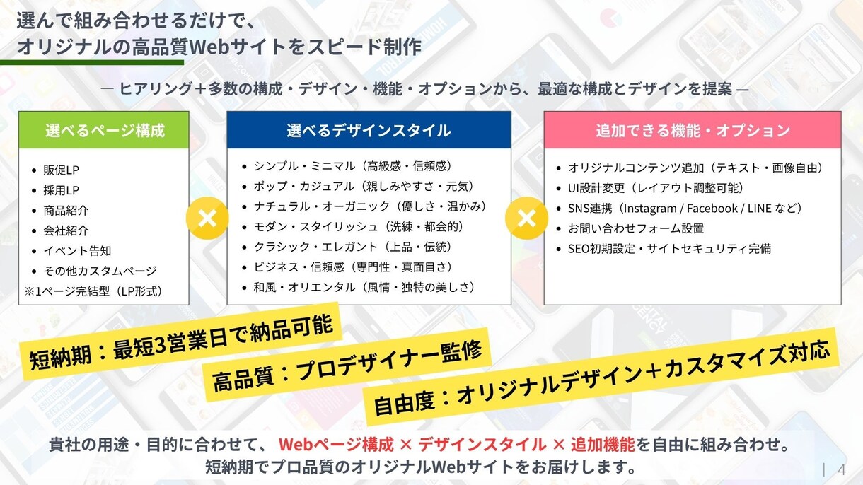 最短3日納品！プロ品質Webサイト8万円で作ります デザイン・原稿すべておまかせ！高品質HPを最短3日で納品！ イメージ4