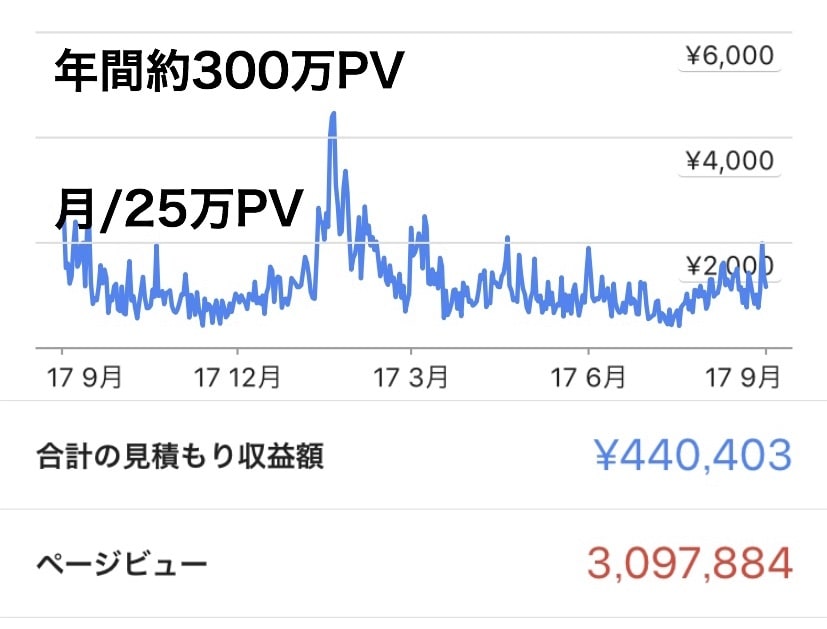 ライティングSEO対策をアドバイスします 何をどう書けば良いか「分からない」場合は是非ご相談下さい イメージ2
