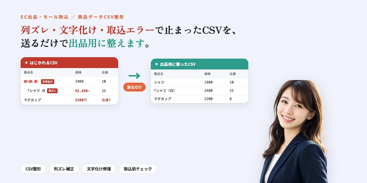 CSV整形｜列ズレ・文字化け・取込エラーを直します 列ズレ・文字化け・取込エラーのCSV、送るだけで整えます イメージ1