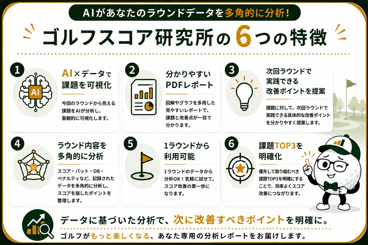 ゴルフ1RをAI分析し課題TOP3を見つけます 1ラウンドから、あなたの課題と次の一手が見えてくる イメージ6