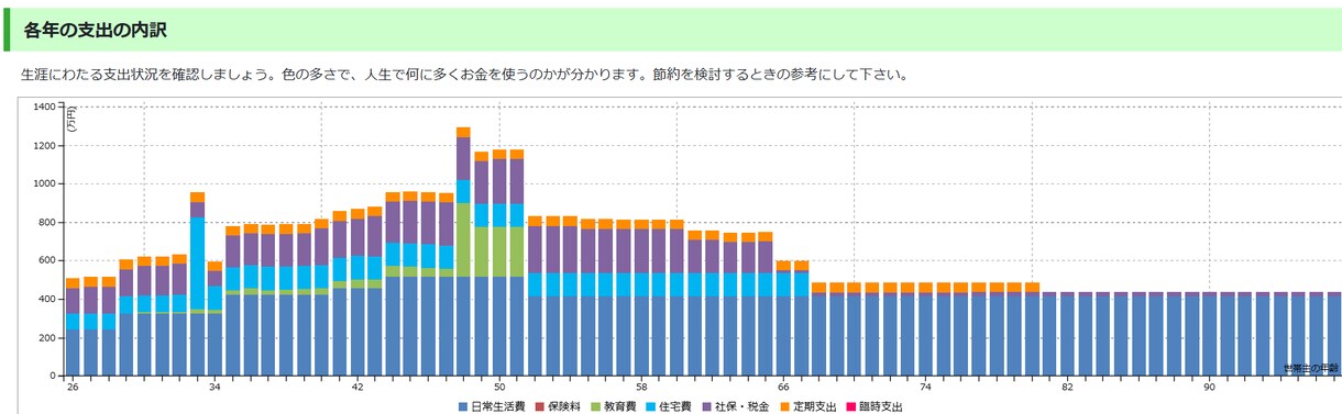 夫婦orお一人でも参加OK☆ライフプラン作成します 独立系FPがライフプラン作成し、お二人の夢を後押しします。 イメージ7