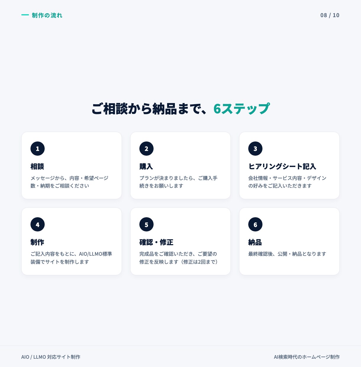 AIO/LLMO対策済みHPを制作します AIに"紹介される"会社へ、実績ありで安心 イメージ8
