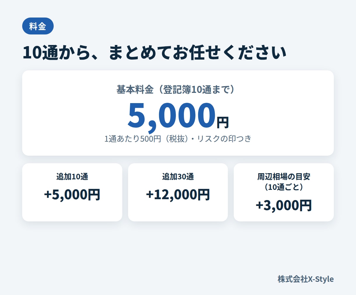 登記簿を読み取り、権利関係とリスクを一覧にします 自社ツールで登記簿1件約30分→約5分（2026年2月） イメージ5