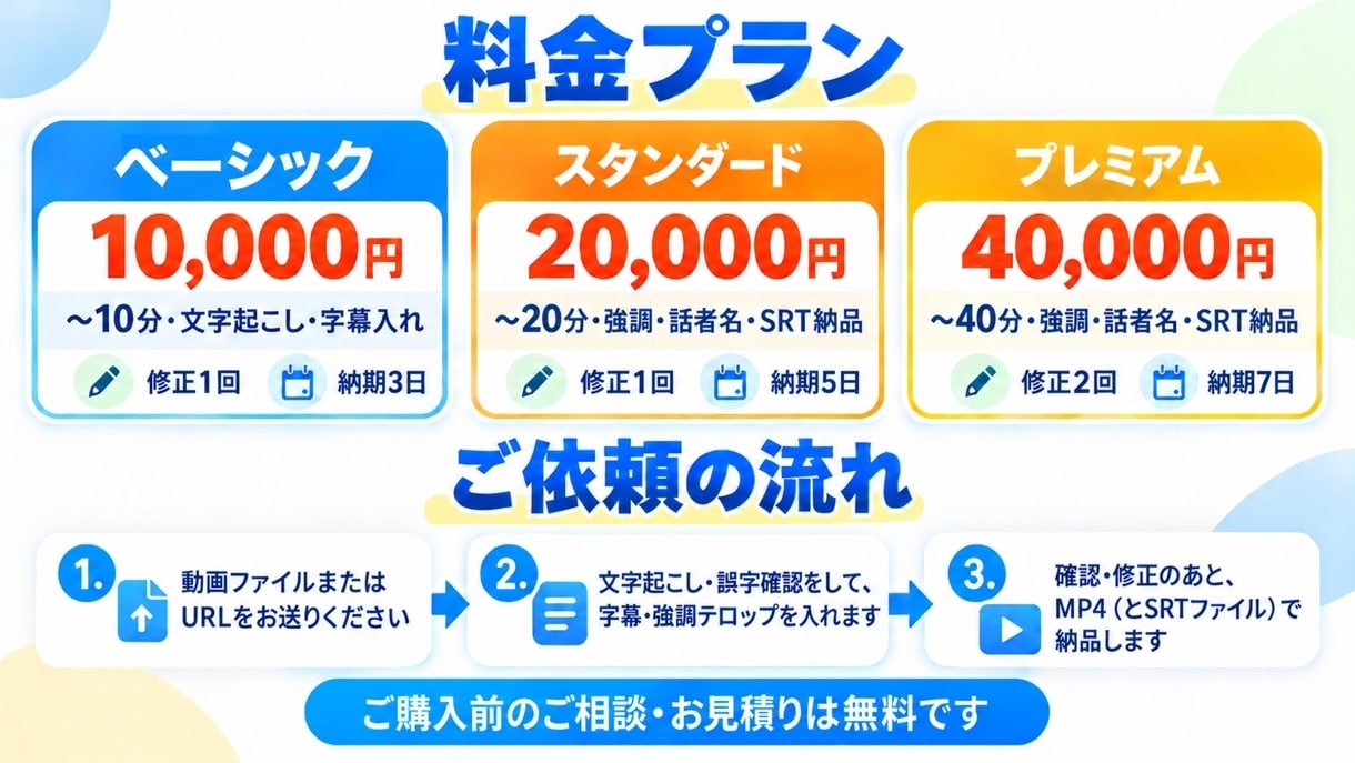 動画に字幕・テロップを文字起こし込みで入れます 10分まで10,000円。音なしでも伝わる字幕に イメージ3