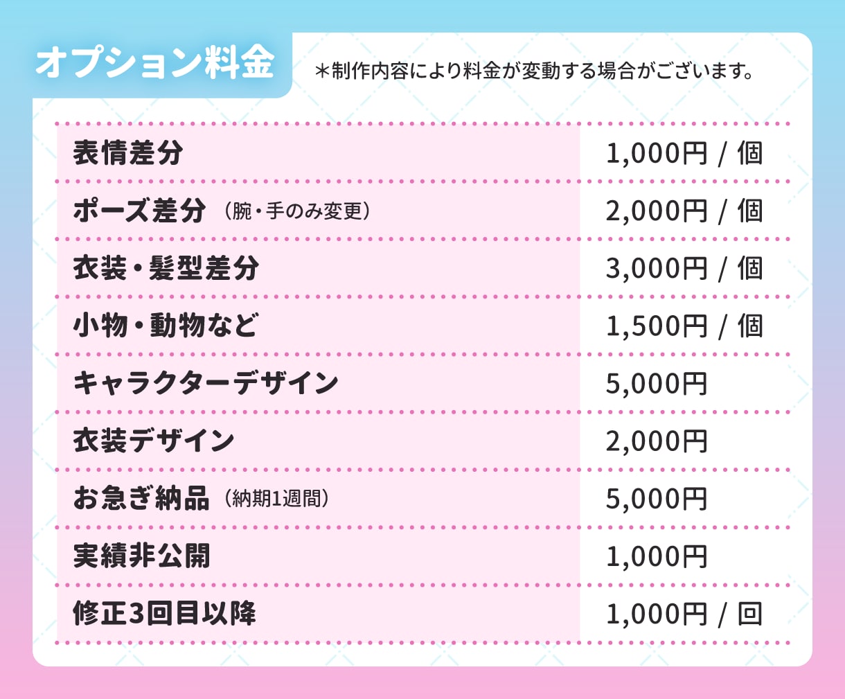 商用利用込み！かわいいミニキャラ制作します アイコン/配信/サムネイル/グッズ/スタンプなどにおすすめ♪ イメージ4