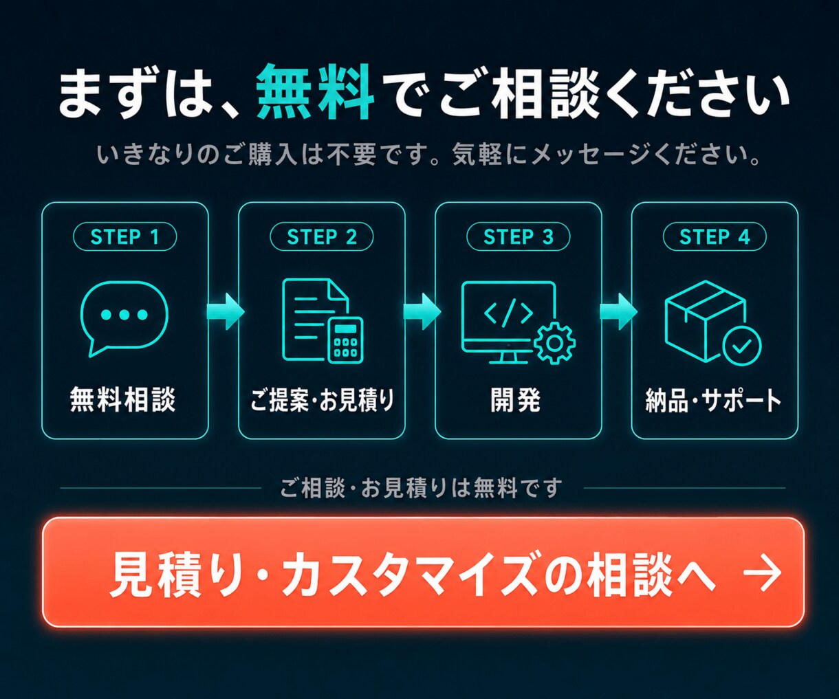 AIでSEO記事を自動生成・自動投稿します リサーチ・構成・画像・投稿まで、まるごと自動化 イメージ10