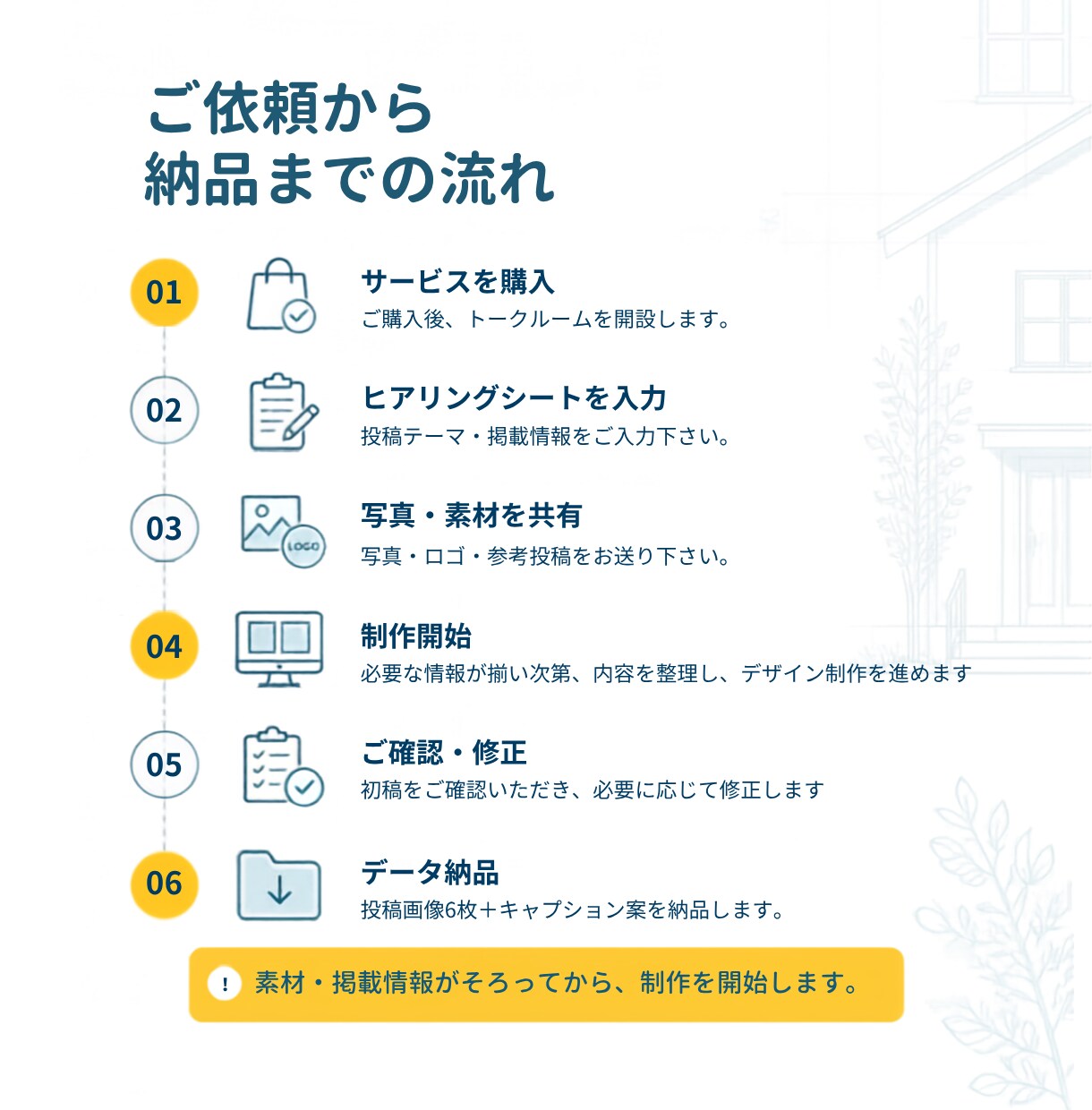 現役工務店担当がInstagram投稿を制作します 施工事例・見学会・住まいの情報を6枚に整理します イメージ6