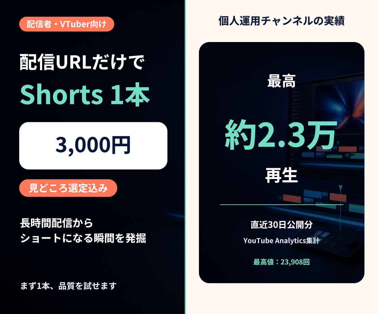 配信URLから見どころを選び1本作ります まずは1本、通常24〜48時間で初稿をお渡し イメージ1