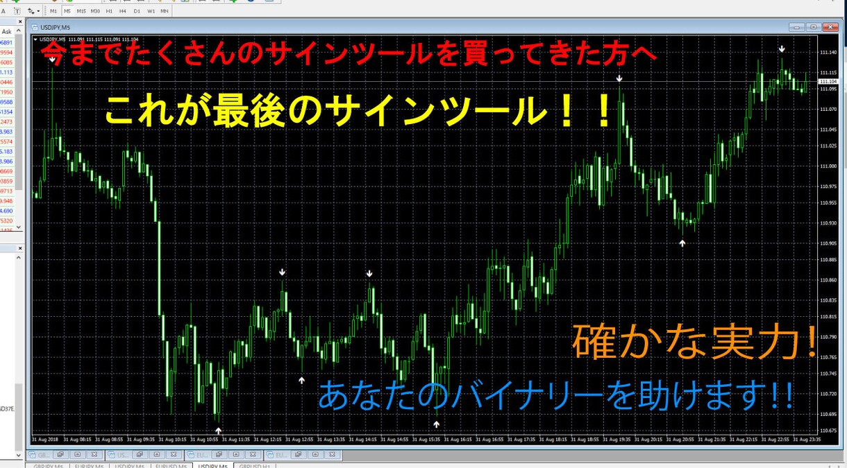 あなたのバイナリーオプションお助けします 高確率のサインツール！サブジケーターの見方もお教えします！ イメージ1