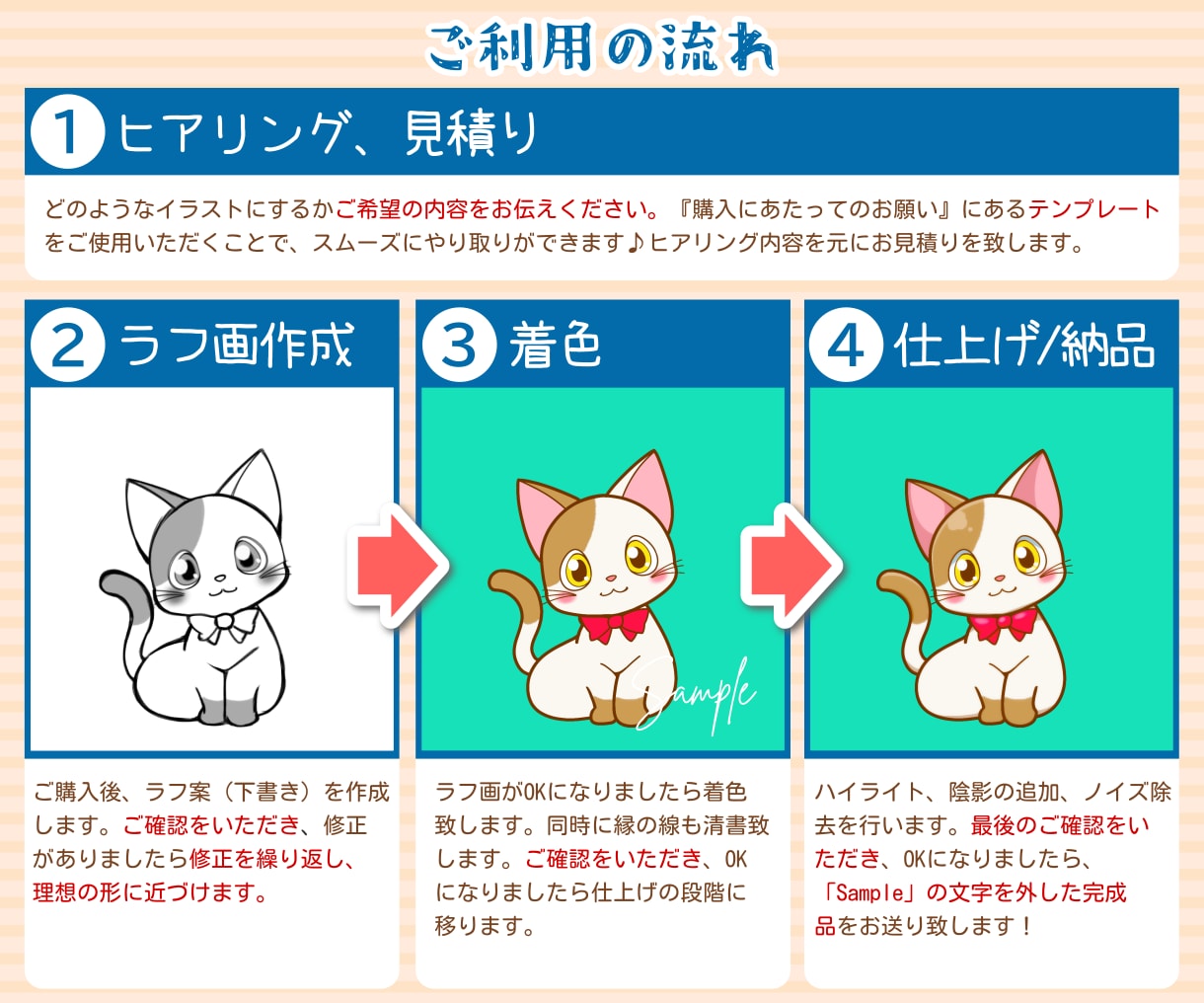 ゆるくてかわいい！猫ちゃんのイラストをお描きします アイコンやグッズにオススメ◎目を惹く可愛い猫のイラスト イメージ2