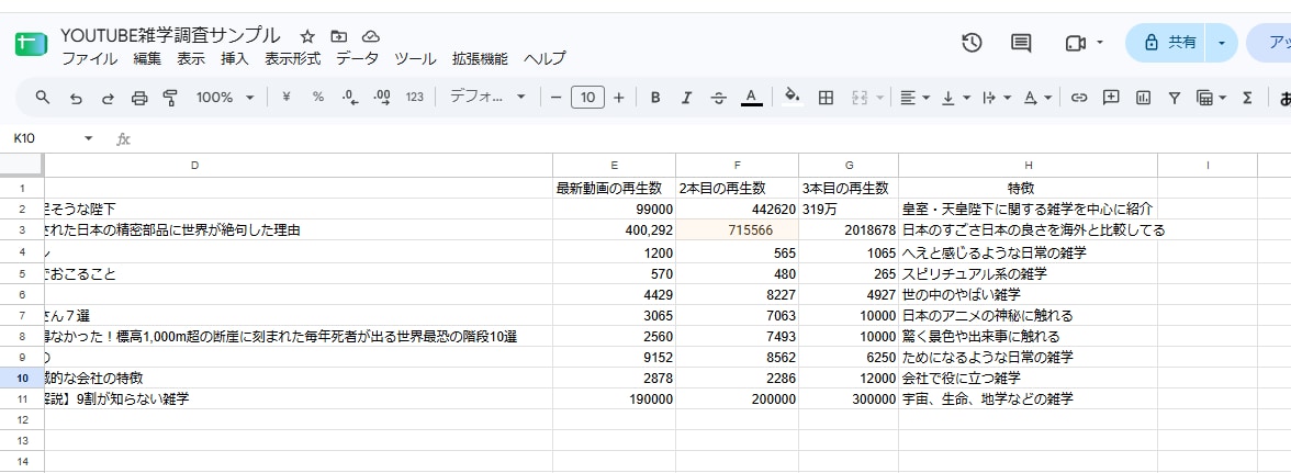 YouTubeチャンネル調査し整理して納品します 登録者や再生数などを整理して納品します イメージ3
