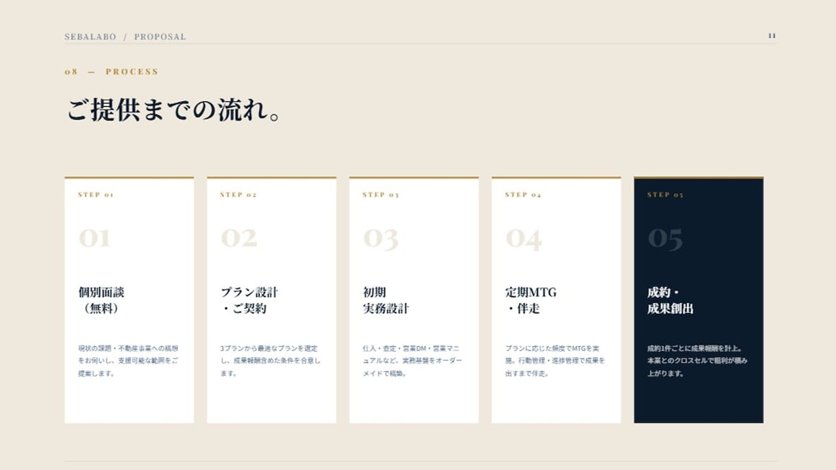 中古住宅の買取再販・仕入れ実務を現場伴走します 全国１位ノウハウ！未経験から２８日で買取へ イメージ9