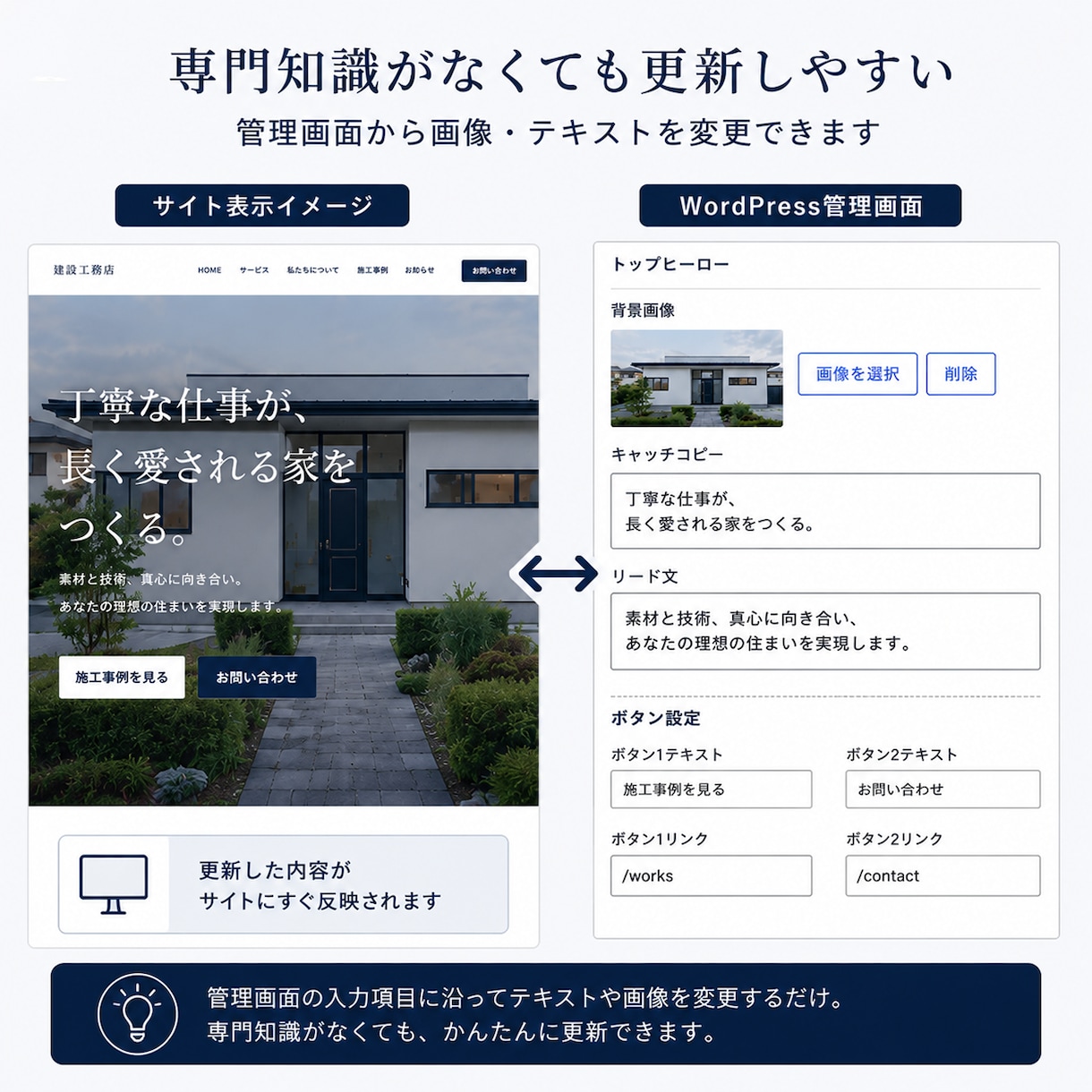 工務店向けホームページを制作します 施工事例も自分で更新｜管理しやすいWordPressサイト イメージ2