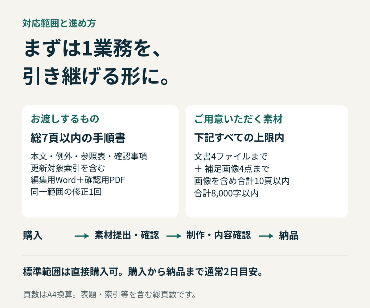原資料に戻れる引継ぎ手順書を作ります 手順・例外・確認事項を整理し、更新箇所まで追える形に イメージ3