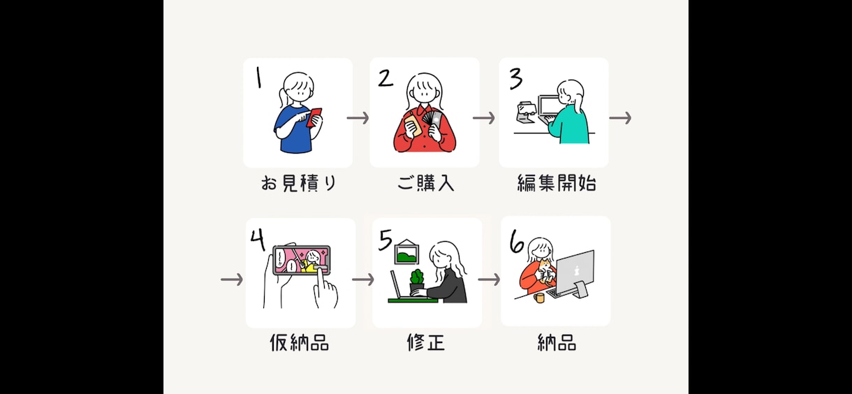 安い！丁寧！コスパ◎！な動画編集をさせて頂きます 始めたばかりなので希望金額にお応えして低価格で編集いたします イメージ2