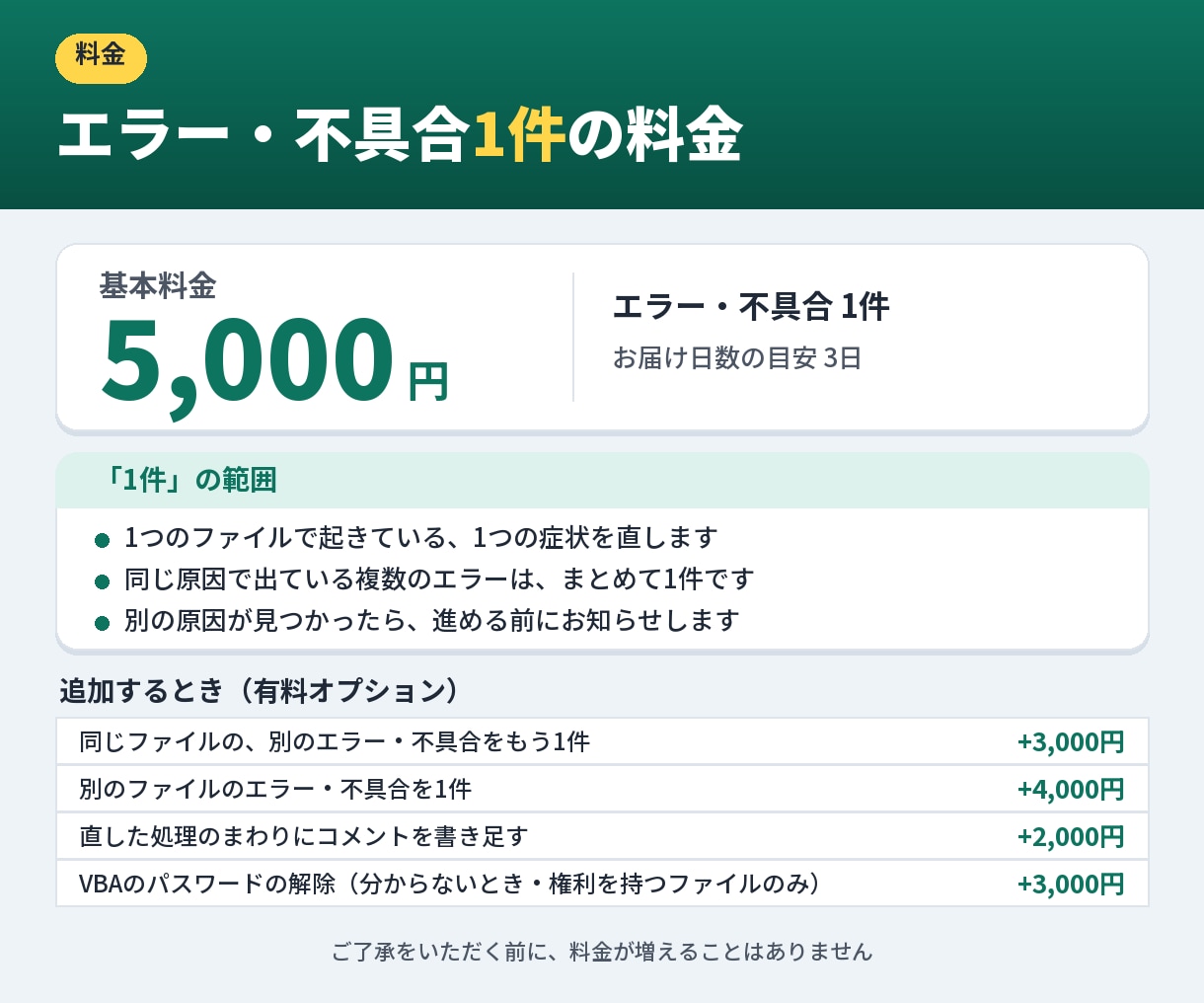 Excelマクロのエラー・不具合を1件直します 作成者不在のマクロもOK。直した箇所の説明付きで納品 イメージ2