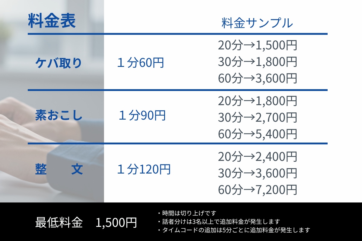 面倒な文字起こし、まるっとお引き受けします 用途で選べるおこし方！送るだけでスピーディーに納品します イメージ4