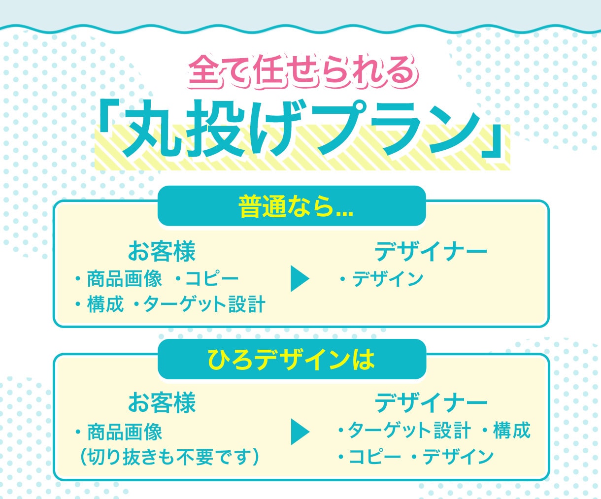 Amazon・楽天の商品画像をデザインします クリック率と売上を上げる“伝わるデザイン”をお届けします。 イメージ3