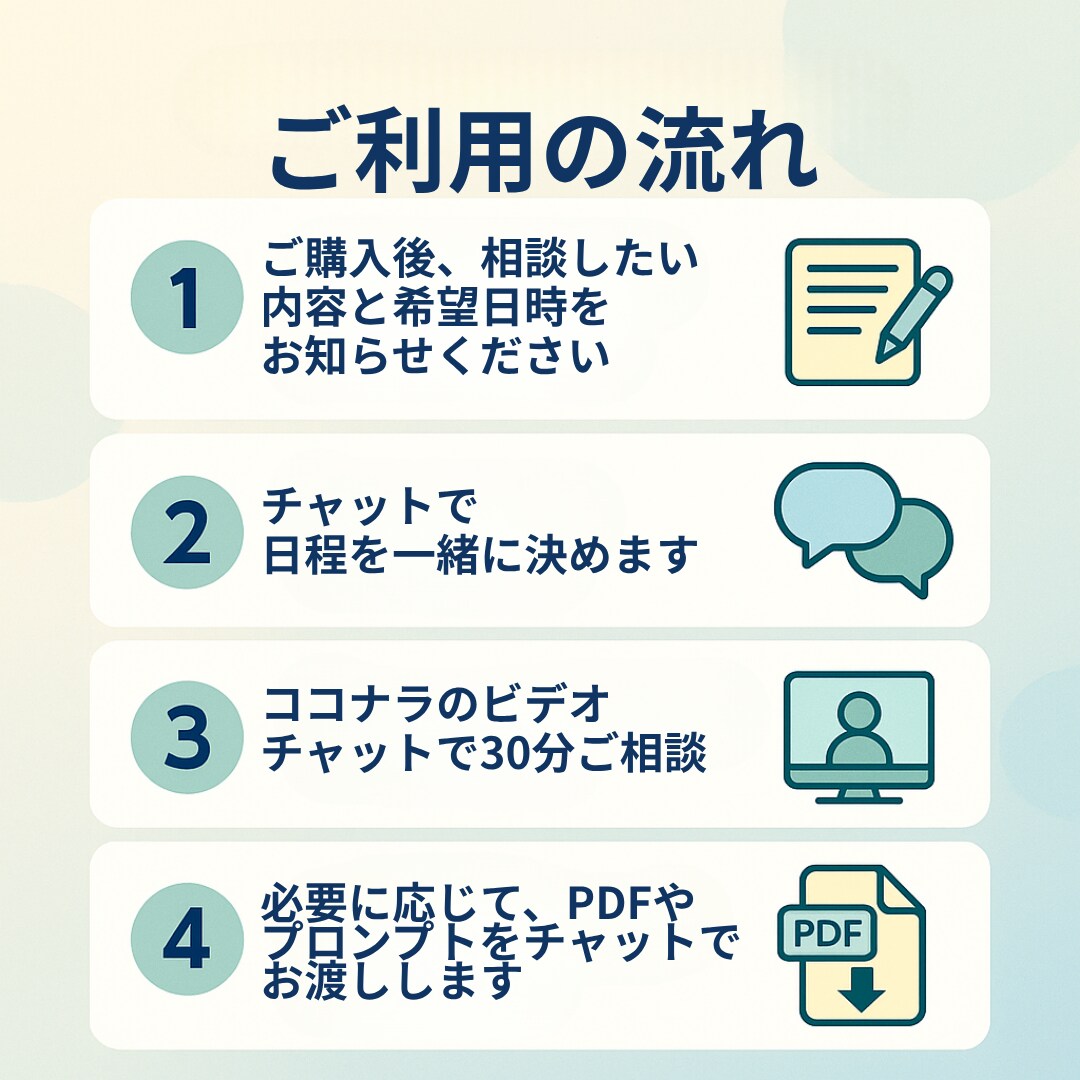 小さな会社のためのAI活用相談をします AI初心者でも安心！業務効率化×利益UPのアイデアをご提案！ イメージ5