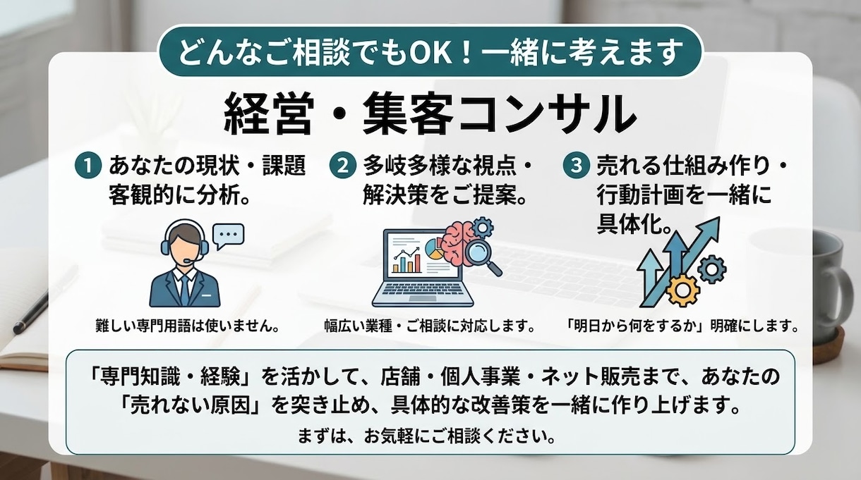店舗・個人事業、売れない原因を徹底分析します 集客・売上アップの改善策、売れる仕組みを作る経営相談 イメージ1