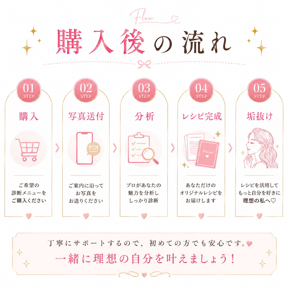 垢抜けレシピ｜顔タイプ・骨格・カラー診断をします 髪型・メイク・服まで全部わかる✨あなただけの垢抜けレシピ！ イメージ6