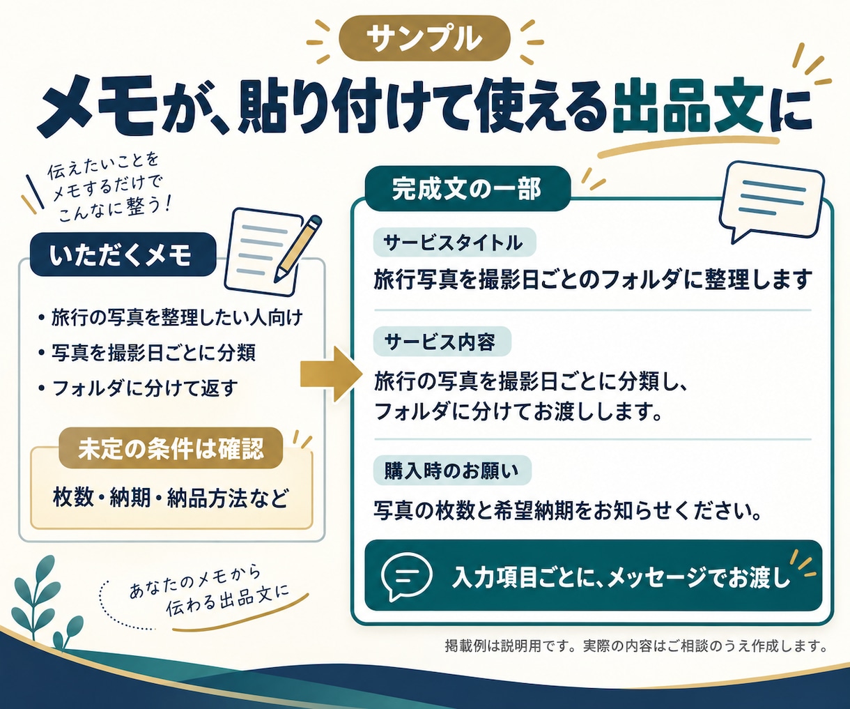 箇条書きから出品文と購入時の案内を整えます 何を書くか迷う入力欄を、貼り付けて使える文章に イメージ2